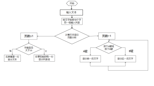 掌控电子书阅读器图2