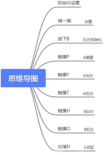 项目实战：抢答器（掌控版）图1