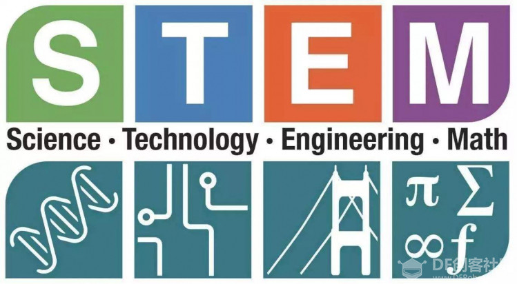 STEM教育是什么？STEM教育有哪些特征？STEM教育模式剖析图1