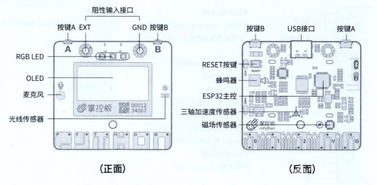 有了掌控板，一切都在掌控中——掌控灯笼系列制作图3