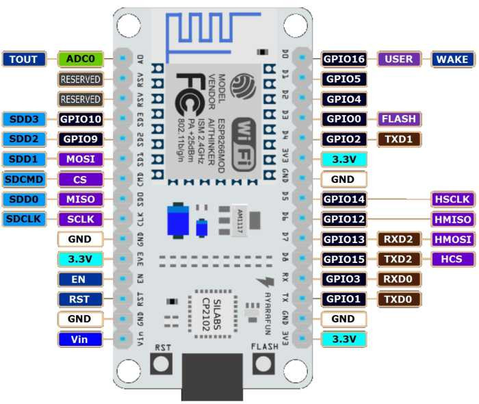 IOT-传感发提醒短信给手机图3