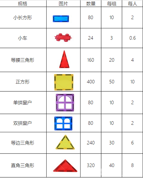 记东北师大附中实验小学上海研学冬令营活动-三年级批次图4