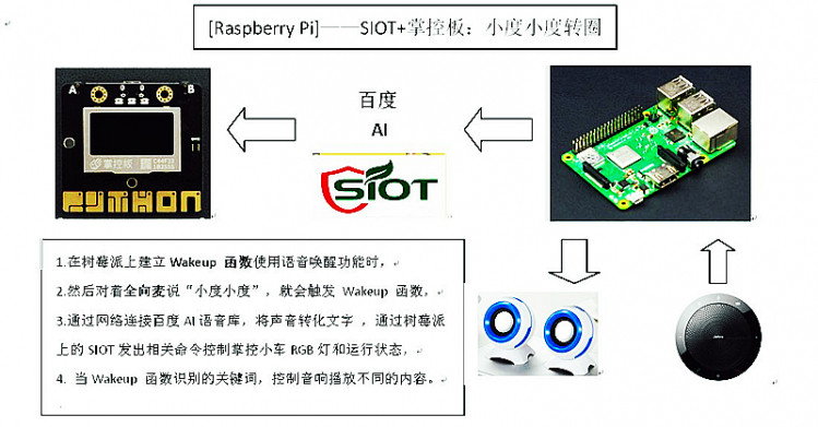 [GDW]——SIOT+掌控板：小度小度转圈图2