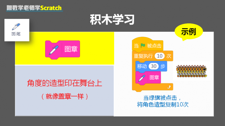 跟数学老师学Scratch | 10 美丽的图案图5