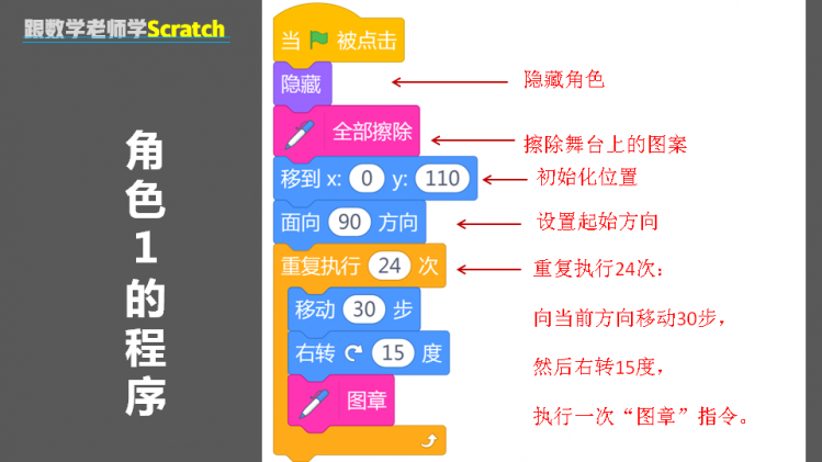 跟数学老师学Scratch | 10 美丽的图案图8