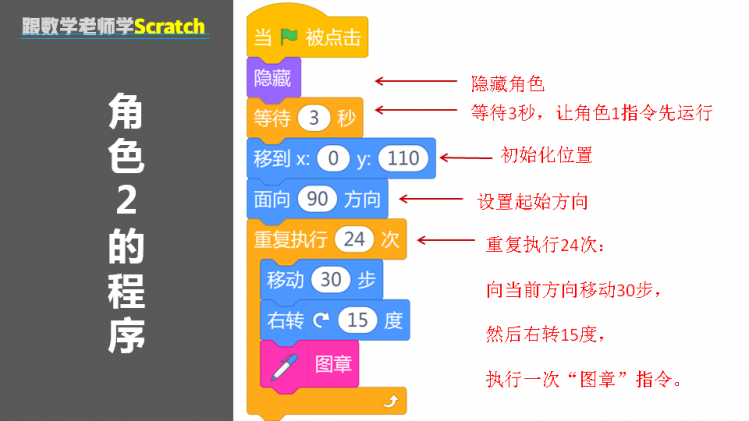 跟数学老师学Scratch | 10 美丽的图案图11