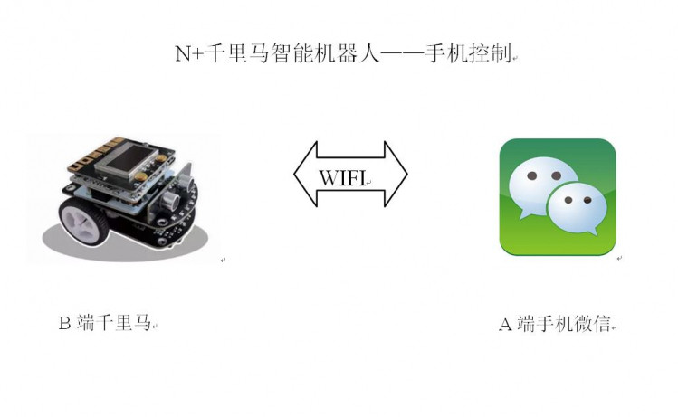 【mPythonX】mPythonX千里马智能机器人——微信控制图7