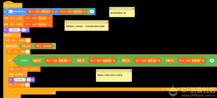 【2020】--病毒的群体传播计算机模拟图1