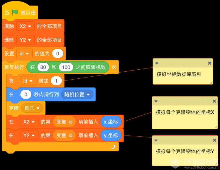 【2020】--病毒的群体传播计算机模拟图2