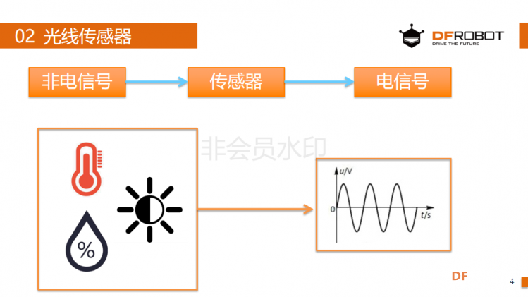 麦昆STEAM成长记——05执着追光图3