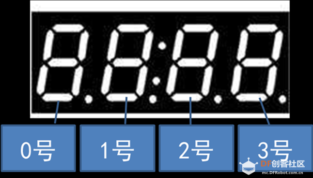 从arduino到树莓派之数码管tm1650（5）图3