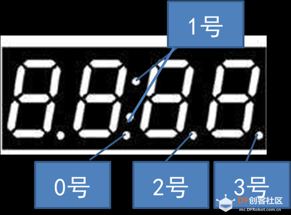 从arduino到树莓派之数码管tm1650（5）图4