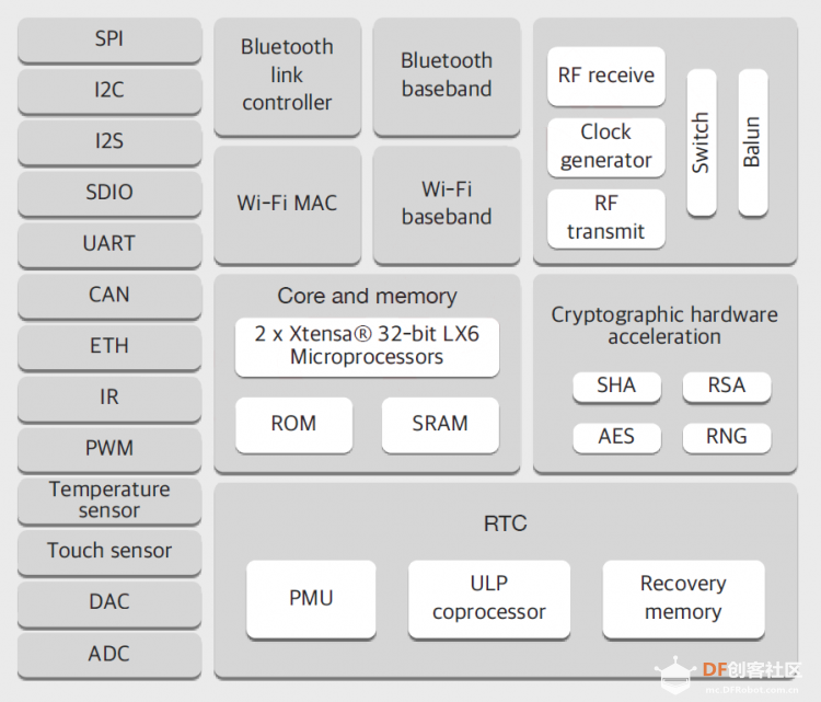 ESP32概述与Arduino软件准备 | ESP32轻松学图3