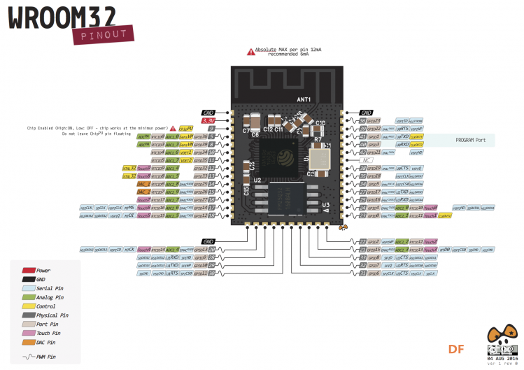 ESP32概述与Arduino软件准备 | ESP32轻松学图4