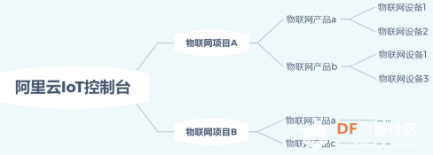 【NB-IoT 物联网开发板  TinkerNode】 智能家居入门教程图4