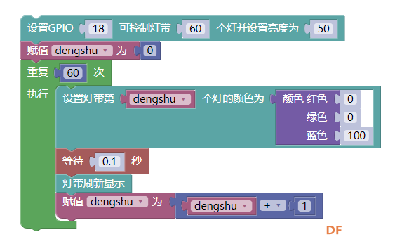 童话树莓派（四）神灯家族图4