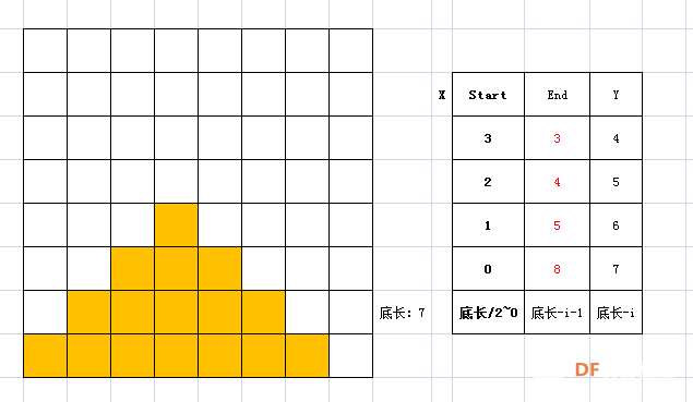 【烟台】点阵屏教程(七）----流动的点阵屏（函数）图11