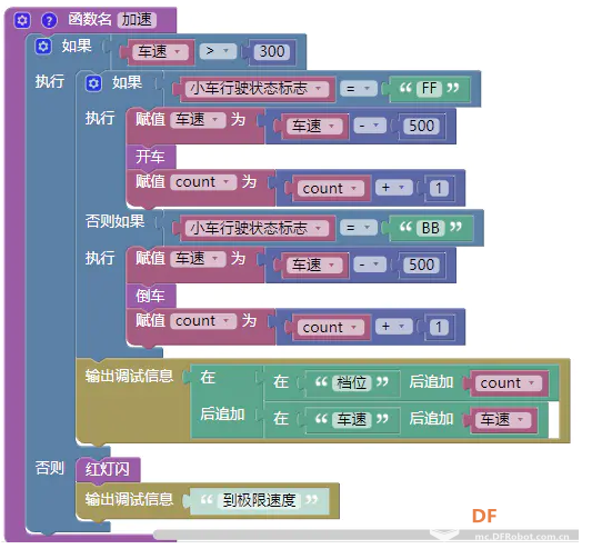 古德微树莓派：语音控制多向可变速麦克纳姆轮小车图20