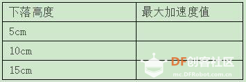 首届“掌控板”教学应用设计大赛——自制教具示范案例图11