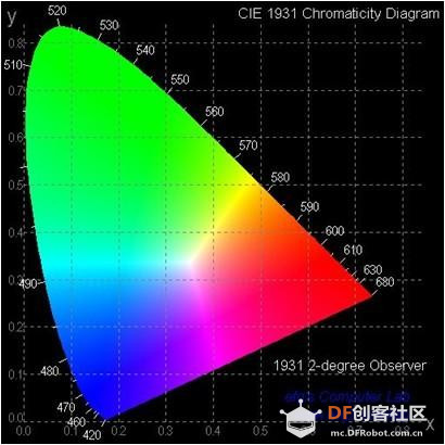 Color Unit免费申请试用(不限主控）图2