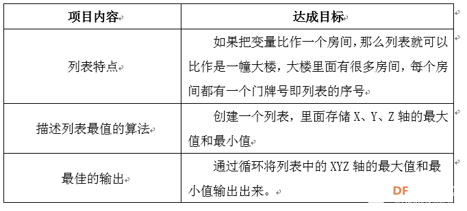 【烟台】点阵屏教程（十一）----我之“醉”图1