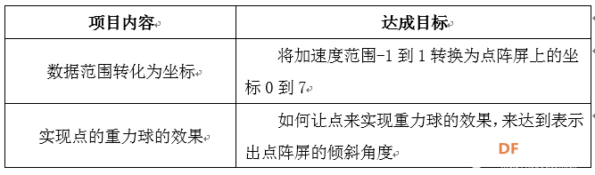 【烟台】点阵屏教程（十二）----重力球图1