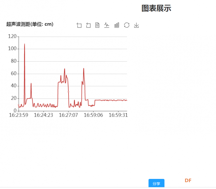 用树莓派玩转物联网记（4）—数据采集分析图6