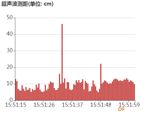 用树莓派玩转物联网记（4）—数据采集分析图7