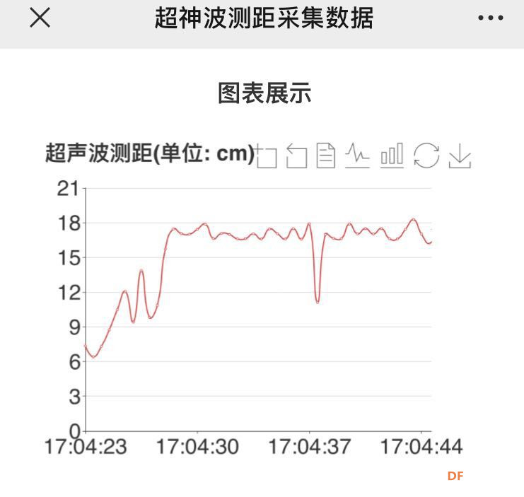 用树莓派玩转物联网记（4）—数据采集分析图8