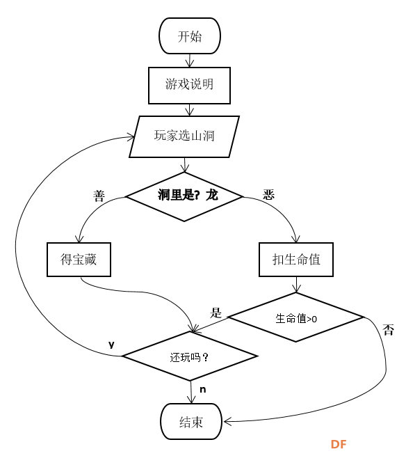 3.用掌控板制作游戏——Dragon Realm图1