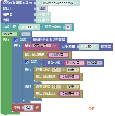 树莓派物联网应用基础(2)：Python与古德微MQTT通讯图2