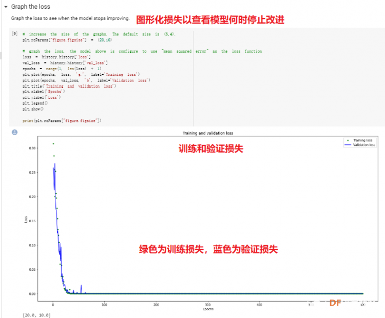 【在 Arduino 上使用机器学习】（二）Tensorflow上构建及训练...图22