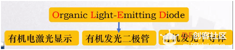 【临沂】第十二课 OLED显示屏图1