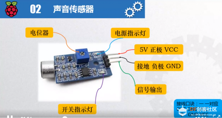 【临沂】【杭州古德微机器人】树莓派-声控灯学习记录图3