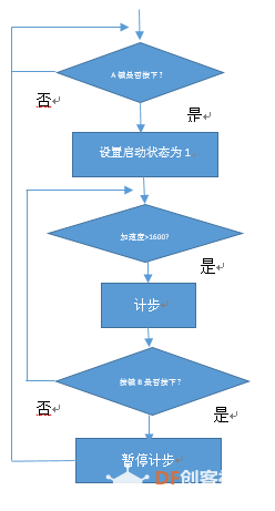 基普乔格的步子有多大？图5