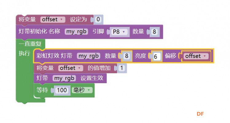 MicroPython动手做（13）——掌控板之RGB三色灯图1
