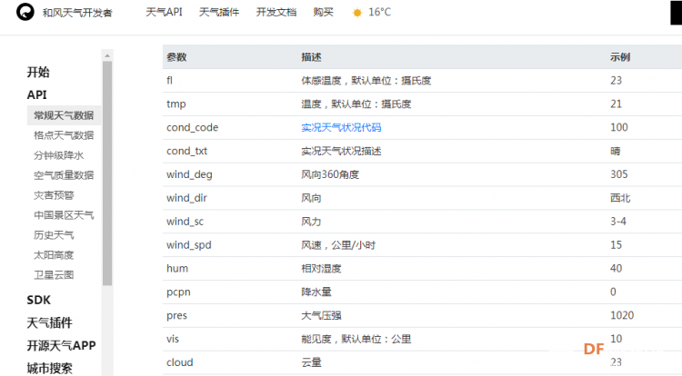 【临沂】树莓派爬取网络天气图15