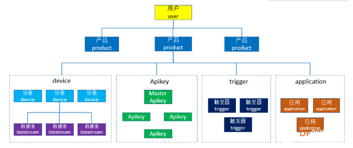 【TinkerNode NB-IoT】连接ONENET物联网，收集环境温度与湿度图1