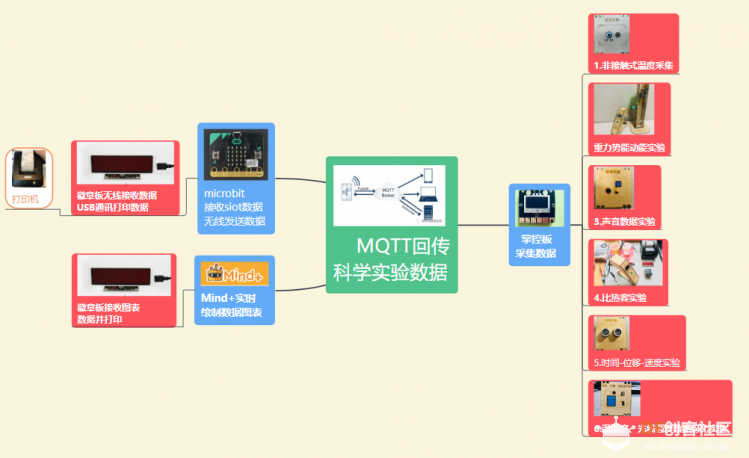 【掌控未来智造营】基于掌控板的科学课程之比热容实验图9