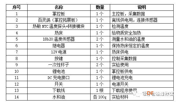 【掌控未来智造营】基于掌控板的科学课程之比热容实验图10