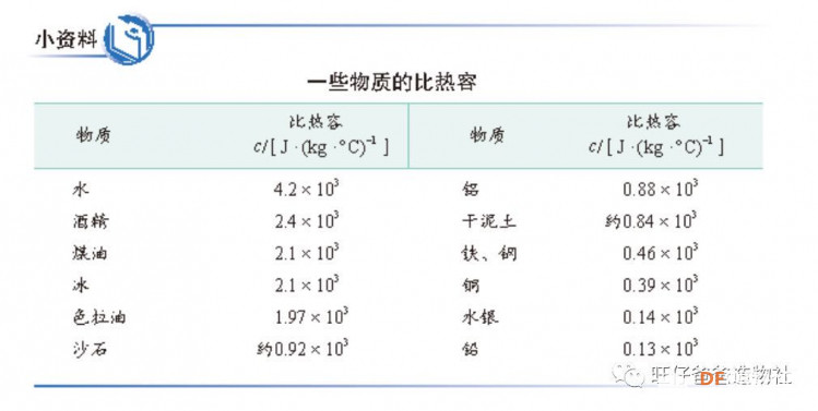 【掌控未来智造营】基于掌控板的科学课程之比热容实验图5