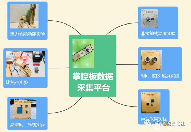 【掌控未来智造营】基于掌控板的科学课程之比热容实验图8