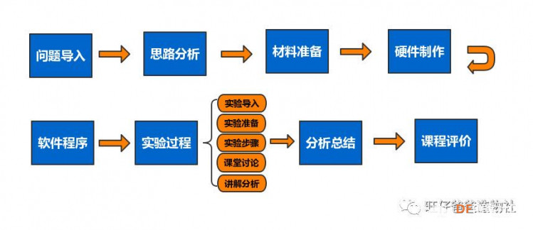 【掌控未来智造营】基于掌控板的科学课程之比热容实验图4