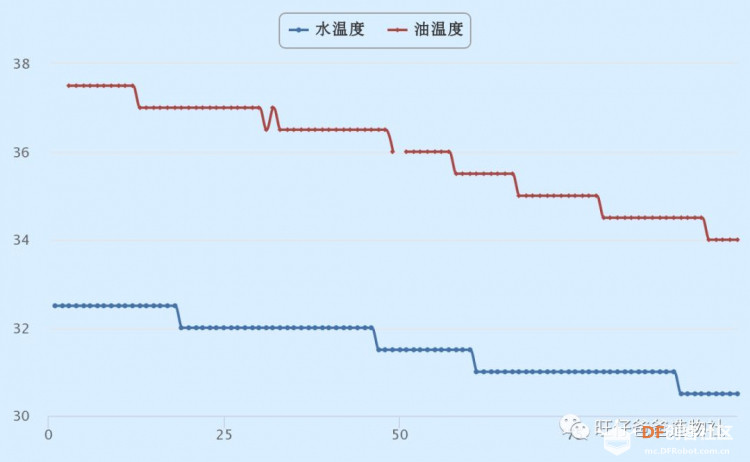 【掌控未来智造营】基于掌控板的科学课程之比热容实验图48