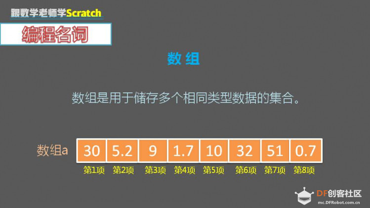 跟数学老师学Scratch | 14 斐波那契数列图5