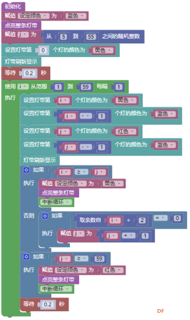 【临沂】灯带特效-警察抓小偷图2