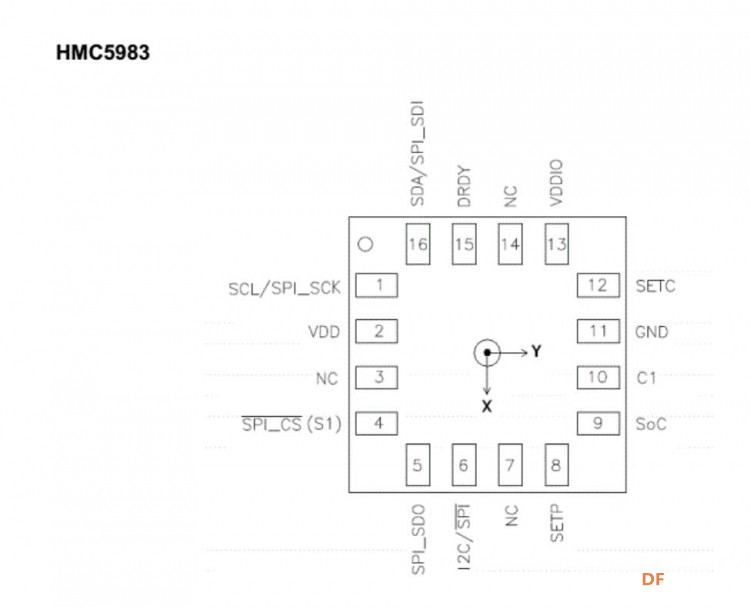 MicroPython动手做（21）——掌控板之磁场传感器图1