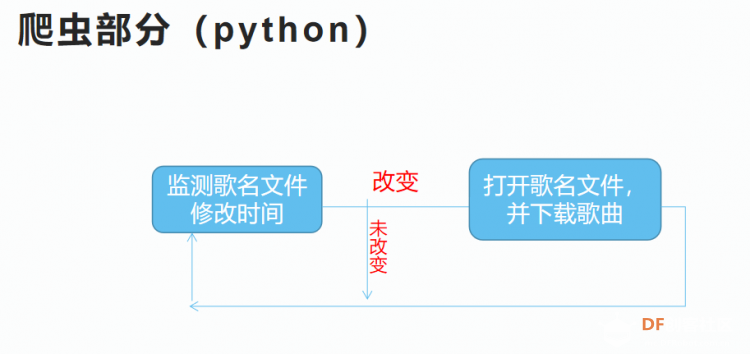 物联版智能音箱——基于树莓派图7