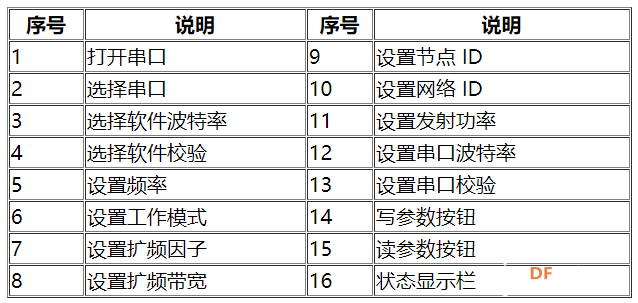 超低功耗LoRa无线通信应用实践图1