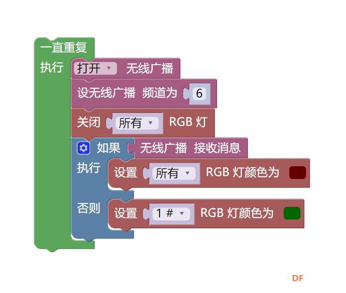 MicroPython动手做（22）——掌控板之无线广播图1